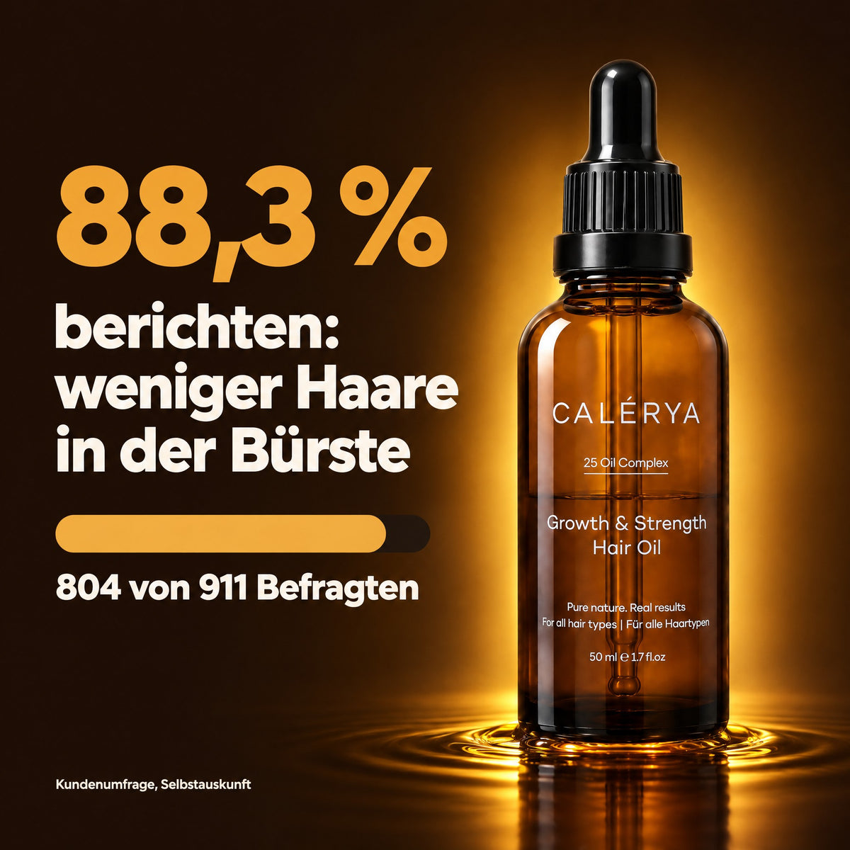 Kundenumfrage: weniger Haare in der Bürste